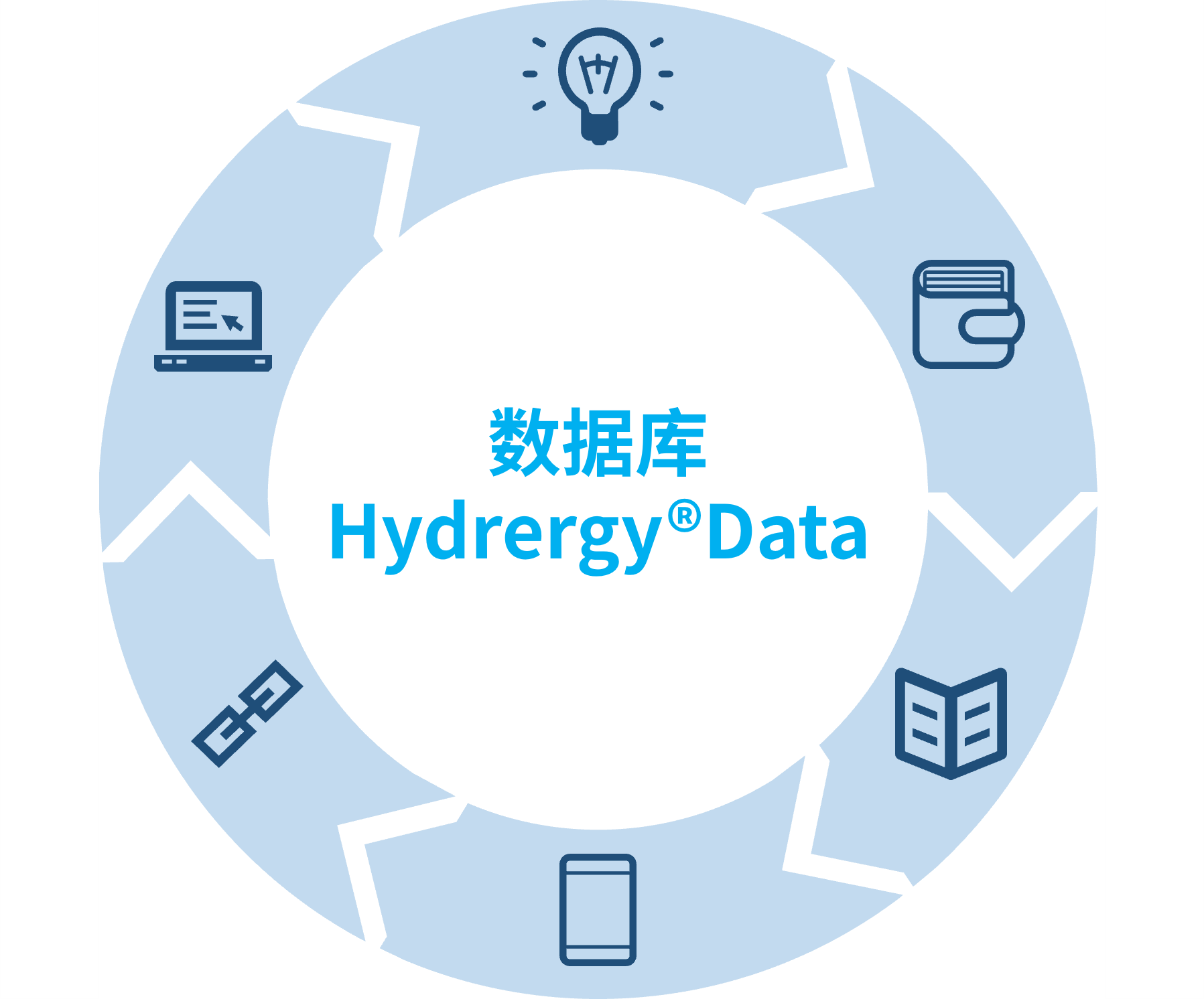 Hydrergy® Data