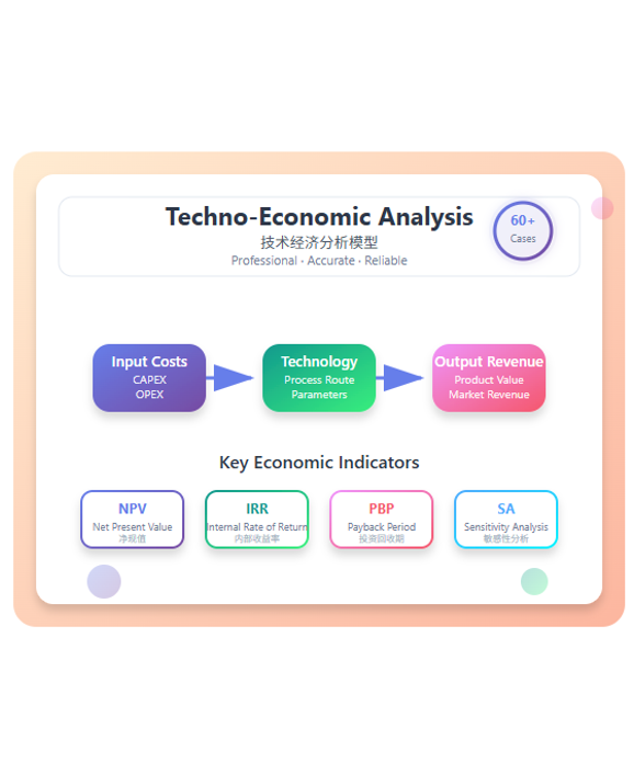 TEA Techno-Economic Assessment