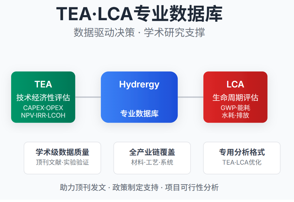 eChemStore 数据库